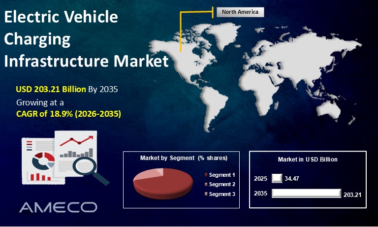 Electric Vehicle Charging Station Infrastructure Market Size